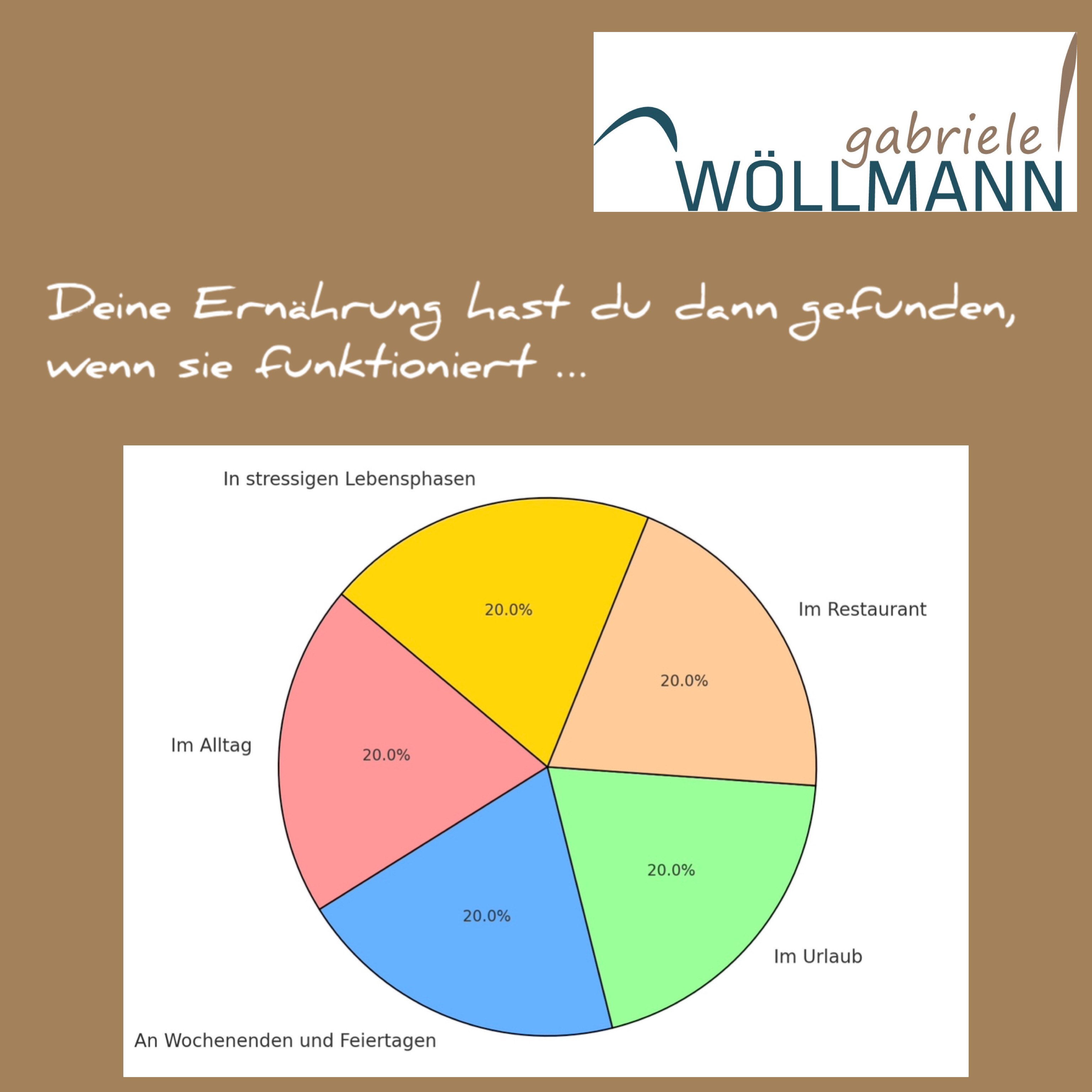 Deine Wohlfühl-Ernährung